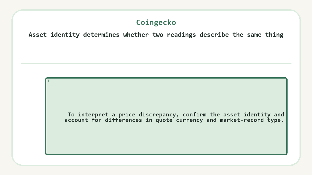 Asset identity determines whether two readings describe the same thing: To interpret a price discrepancy, confirm the asset identity and account for differences in quote currency and market-record type.